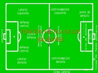 POSICIÓN TÁCTICA DE LOS
JUGADORES
 