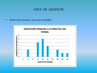 LISTA DE GRAFICOS
• Dedicación semanal a la practica de futbol
 