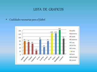 LISTA DE GRAFICOS
• Cualidades necesarias para el futbol
 
