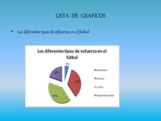 LISTA DE GRAFICOS
• Los diferentes tipos de esfuerzos en el futbol
 
