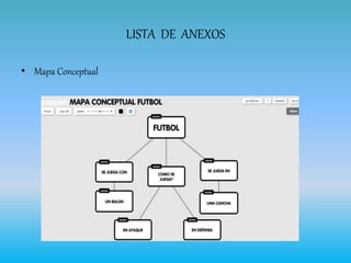 LISTA DE ANEXOS
• Mapa Conceptual
 