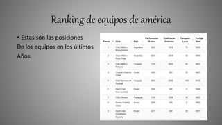 Ranking de equipos de américa
• Estas son las posiciones
De los equipos en los últimos
Años.
 