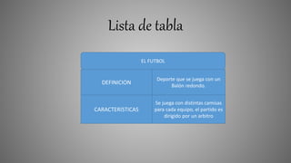 Lista de tabla
EL FUTBOL
DEFINICION
Deporte que se juega con un
Balón redondo.
CARACTERISTICAS
Se juega con distintas camisas
para cada equipo, el partido es
dirigido por un arbitro
 