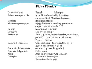 Ficha Técnica
Otros nombres Futbol Balompié
Primera competencia 19 de diciembre de 1863 (152 años)
en Limes Field, Mortlake, Londres
Deporte de contacto físico
Miembros por equipo 11 jugadores en la cancha y 3 suplentes
en partidos oficiales de FIFA
Género Masculino y femenino
Categoría Deporte de equipo
Accesorios Pelota, guantes, botas de fútbol, espinilleras,
pantalón corto, camiseta, calcetones.
Pelota Esférica
Lugar del encuentro Cancha de césped rectangular de 90 ×
45 m o hasta de 120 × 90 m
Duración del encuentro 90 min. (2 partes de 45 min.)
Formato del puntaje Gol (1 punto)
Meta Arco o portería, de 7,32 × 2,44 m
Olímpico Masculino: desde 1900
Femenino: desde 1996
 