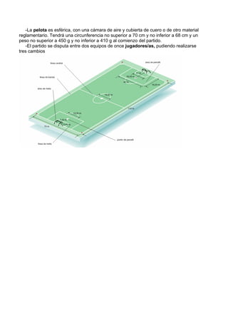 -La pelota es esférica, con una cámara de aire y cubierta de cuero o de otro material
reglamentario. Tendrá una circunferencia no superior a 70 cm y no inferior a 68 cm y un
peso no superior a 450 g y no inferior a 410 g al comienzo del partido.
-El partido se disputa entre dos equipos de once jugadores/as, pudiendo realizarse
tres cambios
 