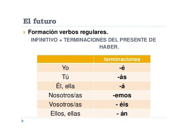 El futuro de indicativo