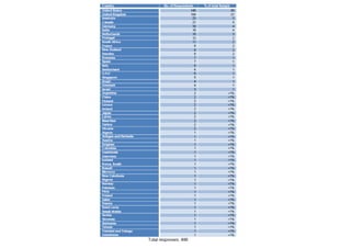 El futuro de la educación