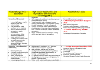 16
Global Change Driver /
Description
High Impact Opportunities and
Implications for Science and
Technology (S&T)
Possible Future Jobs
judgement
Generational Crossroads
Increasing lifespans require
people to work past
retirement age
Five generations in the
workforce for the first time
Marked differences across
generations - needs,
expectations,
communications styles,
technology preferences,
values and world views
Challenge of managing multi-
generational workforces
Talent gap posed by
retirement of Baby Boomers
(born 1946 – 64)
S&T may provide solutions to facilitate improved
cross-generational working
Tools required to help and support people
working past retirement (e.g. translators to help
interpret language of younger colleagues)
Science can provide better understanding of
physiological and chemical differences between
brain functions and thought patterns of different
generations
Virtual world simulations could help in training
staff to work with different generations
Personal Enhancement Advisors
5. Memory Augmentation Surgeon
2030
Mind Reading Specialist
Intelligent Agent Designers and Managers
Virtual Personal Shopper/Shopping Assistant
19. Social 'Networking' Worker
2015
Socialization/Culturalization Therapists
Rethinking Talent, Education
and Training
Growing talent gap
Education a critical priority for
developing nations
Rising concerns over
educational performance in
some countries
Increasing importance of
Major growth in numbers of S&T teachers,
lecturers and researchers required
New insights in how we learn will drive
development of accelerated learning solutions
and enable fare greater personalisation of
learning – particularly online
ICT seen as critical to closing educational gap for
developing economies and providing access to
learning in remote areas
Virtual worlds and simulations seen as critical to
13. Avatar Manager / Devotees 2015
Human to Machine Interface Controller
I Knowledge Guide
Cybrarians
Personal Learning Programmer
Enhanced Games Specialist
Memetics Manager/Analyst/Trader/Generator
 