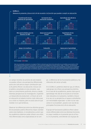 El futuro de la inteligencia artificial en educación en Aérica Latina.pdf
