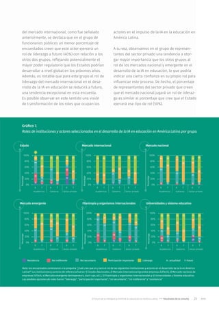 El futuro de la inteligencia artificial en educación en Aérica Latina.pdf
