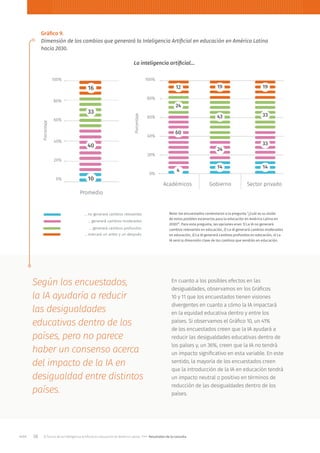 El futuro de la inteligencia artificial en educación en Aérica Latina.pdf