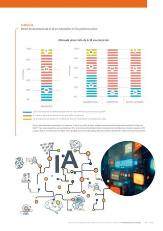 El futuro de la inteligencia artificial en educación en Aérica Latina.pdf
