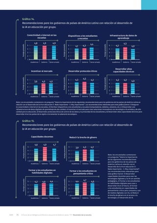 El futuro de la inteligencia artificial en educación en Aérica Latina.pdf