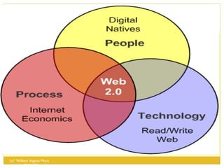 Lisº William Vegazo Muro  [email_address] 