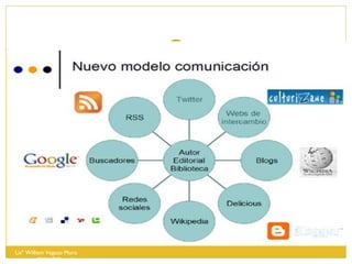 Lisº William Vegazo Muro  [email_address] 