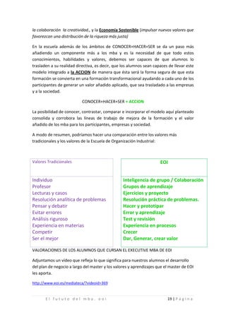 la colaboración la creatividad., y la Economía Sostenible (impulsar nuevos valores que
favorezcan una distribución de la riqueza más justa)

En la escuela además de los ámbitos de CONOCER+HACER+SER se da un paso más
añadiendo un componente más a los mba y es la necesidad de que todo estos
conocimientos, habilidades y valores, debemos ser capaces de que alumnos lo
trasladen a su realidad directiva, es decir, que los alumnos sean capaces de llevar este
modelo integrado a la ACCION de manera que ésta será la forma segura de que esta
formación se convierta en una formación transformacional ayudando a cada uno de los
participantes de generar un valor añadido aplicado, que sea trasladado a las empresas
y a la sociedad.

                           CONOCER+HACER+SER + ACCION

La posibilidad de conocer, contrastar, comparar e incorporar el modelo aquí planteado
consolida y corrobora las líneas de trabajo de mejora de la formación y el valor
añadido de los mba para los participantes, empresas y sociedad.

A modo de resumen, podríamos hacer una comparación entre los valores más
tradicionales y los valores de la Escuela de Organización Industrial:



Valores Tradicionales                                                EOI


Individuo                                        Inteligencia de grupo / Colaboración
Profesor                                         Grupos de aprendizaje
Lecturas y casos                                 Ejercicios y proyecto
Resolución analítica de problemas                Resolución práctica de problemas.
Pensar y debatir                                 Hacer y prototipar
Evitar errores                                   Error y aprendizaje
Análisis riguroso                                Test y revisión
Experiencia en materias                          Experiencia en procesos
Competir                                         Crecer
Ser el mejor                                     Dar, Generar, crear valor

VALORACIONES DE LOS ALUMNOS QUE CURSAN EL EXECUTIVE MBA DE EOI

Adjuntamos un vídeo que refleja lo que significa para nuestros alumnos el desarrollo
del plan de negocio a largo del master y los valores y aprendizajes que el master de EOI
les aporta.

http://www.eoi.es/mediateca/?videoid=369


       El fututo del mba. eoi                                            19 | P á g i n a
 
