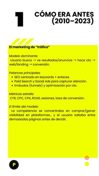 Guía 2026: El futuro del marketing y la publicidad con IA generativa | PDF