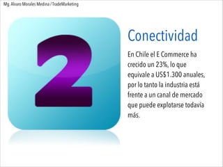 Conectividad
En Chile el E Commerce ha
crecido un 23%, lo que
equivale a US$1.300 anuales,
por lo tanto la industria está
...