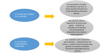 EL FUTURO DEL AHORRO
Y EL CONSUMO
EL FUTURO DEL
CONOCIMIENTO
FINANCIERO
Los proveedores virtuales
nos indicaran cual seria la
mejor posición financiera en
la que podríamos estar para
ahorrar
Los asistentes serán altamente
personalizados , independientes del
emisor , y estarán interconectados para
generar los mejores resultados
financieros disponibles para los
usuarios
Nos avisaran sobre la
disposición de dinero para
gastar , también se
consultara a los clientes
acerca del grado de
disposición de sus datos a
partes externas
 