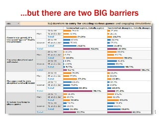 … but there are two BIG barriers 