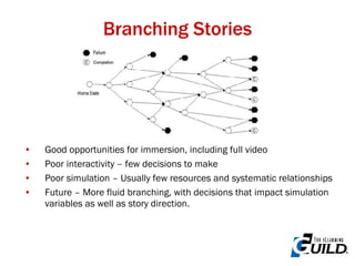Branching Stories Good opportunities for immersion, including full video Poor interactivity – few decisions to make Poor simulation – Usually few resources and systematic relationships Future – More fluid branching, with decisions that impact simulation variables as well as story direction. 