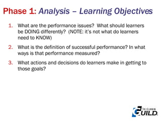 Phase 1:  Analysis – Learning Objectives What are the performance issues?  What should learners be DOING differently?  (NOTE: it’s not what do learners need to KNOW) What is the definition of successful performance? In what ways is that performance measured? What actions and decisions do learners make in getting to those goals? 