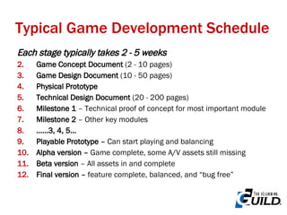Typical Game Development Schedule Each stage typically takes 2 - 5 weeks Game Concept Document  (2 - 10 pages) Game Design Document  (10 - 50 pages) Physical Prototype Technical Design Document  (20 - 200 pages) Milestone 1  – Technical proof of concept for most important module Milestone 2  – Other key modules …… 3, 4, 5… Playable Prototype –  Can start playing and balancing Alpha version –  Game complete, some A/V assets still missing Beta version  – All assets in and complete Final version –  feature complete, balanced, and “bug free” 