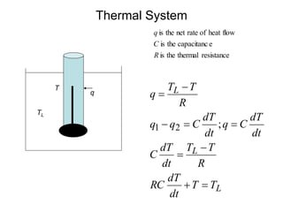 Actuators and Mechatronics system Design | PPT