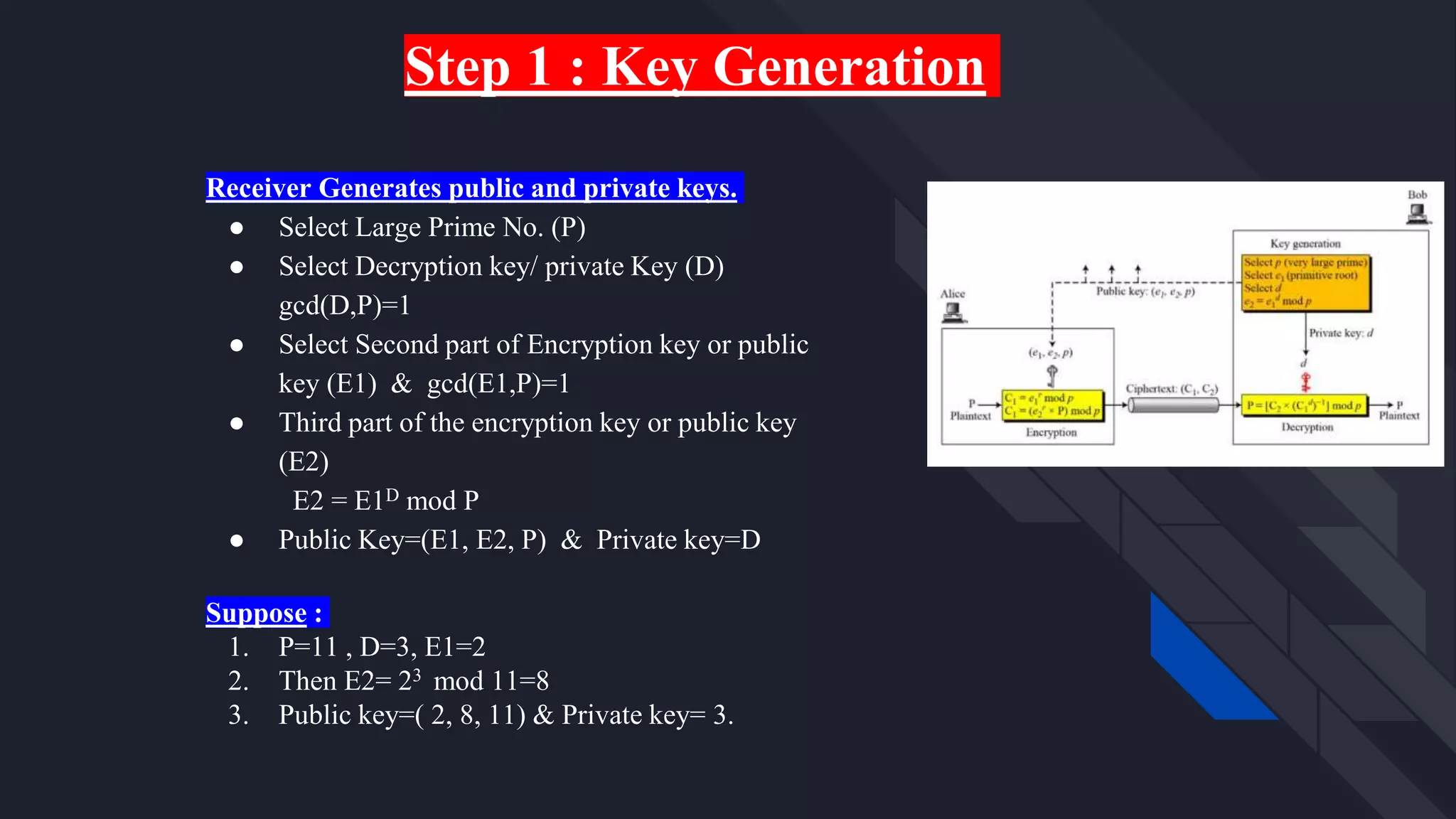 ElGamal Encryption Algoritham.pptx