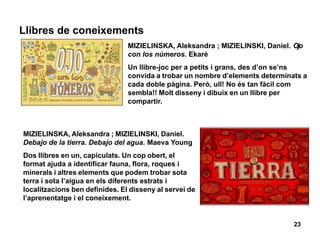 Llibres de coneixements
23
MIZIELINSKA, Aleksandra ; MIZIELINSKI, Daniel. Ojo
con los números. Ekaré
Un llibre-joc per a petits i grans, des d’on se’ns
convida a trobar un nombre d’elements determinats a
cada doble pàgina. Però, ull! No és tan fàcil com
sembla!! Molt disseny i dibuix en un llibre per
compartir.
MIZIELINSKA, Aleksandra ; MIZIELINSKI, Daniel.
Debajo de la tierra. Debajo del agua. Maeva Young
Dos llibres en un, capiculats. Un cop obert, el
format ajuda a identificar fauna, flora, roques i
minerals i altres elements que podem trobar sota
terra i sota l’aigua en els diferents estrats i
localitzacions ben definides. El disseny al servei de
l’aprenentatge i el coneixement.
 