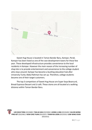 Sweet Hug House is located in Taman Bandar Baru, Kampar, Perak.
Kampar has been listed as one of the vast development towns for these few
year. These developed infrastructure provides convenience to the local
residents in Kampar. However the main reason of the increasing number of
shop lots is to provide entertainment and convenience to the college student
who stays around. Kampar has become a bustling education hub after
University Tunku Abdul Rahman has set up. Therefore, college students
became one of their target customers.
The top 3 competitors of Sweet Hug House are Super Soya Beancurd,
Bread Espresso Dessert and JJ café. These stores are all located at a walking
distance within Taman Bandar Baru.
LOH MUN TONG (0323680) l TAN JIA SAN (0322406) l LEONG LI JING (0323628) l CALVIN WONG
PING KET (0322481) l KIEW CHEE YUAN (0323297) l THAM KAI LOON (0323593) l LOW WING CHUN
(0323315)
11 | P a g e
 