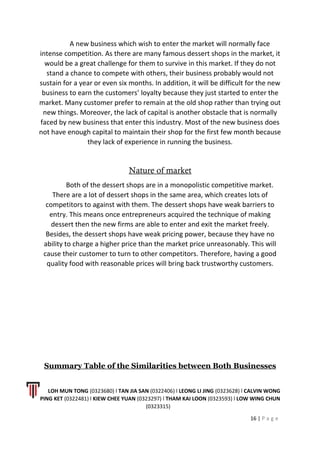 A new business which wish to enter the market will normally face
intense competition. As there are many famous dessert shops in the market, it
would be a great challenge for them to survive in this market. If they do not
stand a chance to compete with others, their business probably would not
sustain for a year or even six months. In addition, it will be difficult for the new
business to earn the customers’ loyalty because they just started to enter the
market. Many customer prefer to remain at the old shop rather than trying out
new things. Moreover, the lack of capital is another obstacle that is normally
faced by new business that enter this industry. Most of the new business does
not have enough capital to maintain their shop for the first few month because
they lack of experience in running the business.
Nature of market
Both of the dessert shops are in a monopolistic competitive market.
There are a lot of dessert shops in the same area, which creates lots of
competitors to against with them. The dessert shops have weak barriers to
entry. This means once entrepreneurs acquired the technique of making
dessert then the new firms are able to enter and exit the market freely.
Besides, the dessert shops have weak pricing power, because they have no
ability to charge a higher price than the market price unreasonably. This will
cause their customer to turn to other competitors. Therefore, having a good
quality food with reasonable prices will bring back trustworthy customers.
Summary Table of the Similarities between Both Businesses
LOH MUN TONG (0323680) l TAN JIA SAN (0322406) l LEONG LI JING (0323628) l CALVIN WONG
PING KET (0322481) l KIEW CHEE YUAN (0323297) l THAM KAI LOON (0323593) l LOW WING CHUN
(0323315)
16 | P a g e
 