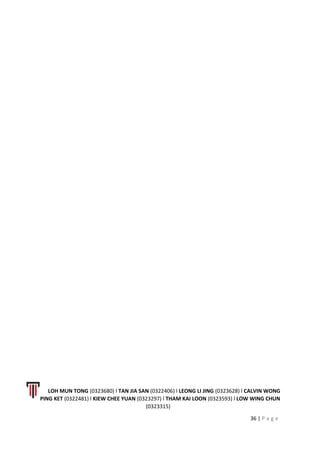 LOH MUN TONG (0323680) l TAN JIA SAN (0322406) l LEONG LI JING (0323628) l CALVIN WONG
PING KET (0322481) l KIEW CHEE YUAN (0323297) l THAM KAI LOON (0323593) l LOW WING CHUN
(0323315)
36 | P a g e
 