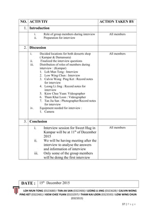 DATE : 15th
December 2015
LOH MUN TONG (0323680) l TAN JIA SAN (0322406) l LEONG LI JING (0323628) l CALVIN WONG
PING KET (0322481) l KIEW CHEE YUAN (0323297) l THAM KAI LOON (0323593) l LOW WING CHUN
(0323315)
37 | P a g e
NO. ACTIVTIY ACTION TAKEN BY
1. Introduction
i. Role of group members during interview
ii. Preparation for interview
All members
2. Discussion
i. Decided locations for both desserts shop
( Kampar & Damansara)
ii. Finalized the interview questions
iii. Distribution of roles of members during
interview : (Kampar)
1. Loh Mun Tong : Interview
2. Low Wing Chun : Interview
3. Calvin Wong Ping Ket : Record notes
for interview
4. Leong Li Jing : Record notes for
interview
5. Kiew Chee Yuan: Videographer
6. Tham Khai Loon : Videographer
7. Tan Jia San : Photographer/Record notes
for interview
iv. Equipment needed for interview :
1. Camera
All members
3. Conclusion
i. Interview session for Sweet Hug in
Kampar will be at 11th
of December
2015
ii. We will be having meeting after the
interview to analyse the answers
and information of interview
iii. Only some of the group members
will be doing the first interview
All members
 