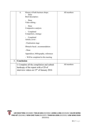 ii. History of both business shops:
- Done
Brief description :
- Done
Video editing :
- Done
Comparative analysis:
- Completed
Competitors, strategy:
- Completed
Artistic cover :
- Finalization stage
Obstacle faced , recommendation :
- Done
Appendices, bibliography, references
- Will be completed in this meeting
All members
3. Conclusion
I. Complete all the compilation and submit
hardcopy of the report with a CD of
interview videos on 15th
of January 2016
All members
LOH MUN TONG (0323680) l TAN JIA SAN (0322406) l LEONG LI JING (0323628) l CALVIN WONG
PING KET (0322481) l KIEW CHEE YUAN (0323297) l THAM KAI LOON (0323593) l LOW WING CHUN
(0323315)
42 | P a g e
 