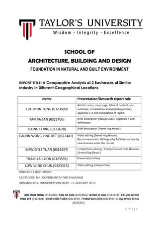 SCHOOL OF
ARCHITECTURE, BUILDING AND DESIGN
FOUNDATION IN NATURAL AND BUILT ENVIRONMENT
REPORT TITLE: A Comparative Analysis of 2 Businesses of Similar
Industry in Different Geographical Locations
ENGLISH 2 (ELG 30605)
LECTURER: MR. GOPIGHANTAN MYLVAGANAM
SUMMISION & PRESENTATION DATE: 15 JANUARY 2016
LOH MUN TONG (0323680) l TAN JIA SAN (0322406) l LEONG LI JING (0323628) l CALVIN WONG
PING KET (0322481) l KIEW CHEE YUAN (0323297) l THAM KAI LOON (0323593) l LOW WING CHUN
(0323315)
1 | P a g e
Name Presentation/Research report role
LOH MUN TONG (0323680)
Artistic cover, cover page, table of content, key
summary, comparative analysis(Haraju Cube),
appendix 1-3 and compilation of report.
TAN JIA SAN (0322406) Brief Description (Haraju Cube), Appendix 4 and
References
LEONG LI JING (0323628) Brief description (Sweet Hug House)
CALVIN WONG PING KET (0322481) Video editing (Sweet Hug House),
Recommendation, Bibliography & Obstacles face by
new business enter the market
KIEW CHEE YUAN (0323297) Competitors, strategy, Comparison of Both Business
(Sweet Hug House)
THAM KAI LOON (0323593) Presentation slides
LOW WING CHUN (0323315) Video editing (Haraju Cube)
 
