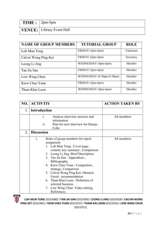TIME : 2pm-5pm
VENUE: Library Event Hall
NAME OF GROUP MEMBERS TUTORIAL GROUP ROLE
Loh Mun Tong FRIDAY (2pm-4pm) Chairman
Calvin Wong Ping Ket FRIDAY (2pm-4pm) Secretary
Leong Li Jing WEDNESDAY (4pm-6pm) Member
Tan Jia San FRIDAY (2pm-4pm) Member
Low Wing Chun WEDNESDAY (6:30pm-8:30pm) Member
Kiew Chee Yuan FRIDAY (2pm-4pm) Member
Tham Khai Loon WEDNESDAY (4pm-6pm) Member
NO. ACTIVTIY ACTION TAKEN BY
1. Introduction
i. Analyze interview answers and
information
ii. Plan for next interview for Haraju
Cube
All members
2. Discussion
i. Roles of group members for report
assignment
1. Loh Mun Tong : Cover page ,
content, key summary , Comparison
2. Leong Li Jing :Brief Description
3. Tan Jia San : Appendices ,
Bibliography
4. Kiew Chee Yuan : Competitors,
strategy, Comparison
5. Calvin Wong Ping Ket: Obstacle
Faced , recommendation
6. Tham Khai Loon : Definition of
selected business
7. Low Wing Chun: Video editing,
References.
All members
LOH MUN TONG (0323680) l TAN JIA SAN (0322406) l LEONG LI JING (0323628) l CALVIN WONG
PING KET (0322481) l KIEW CHEE YUAN (0323297) l THAM KAI LOON (0323593) l LOW WING CHUN
(0323315)
38 | P a g e
 