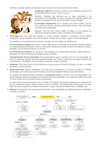 También se puede clasificar el narrador según su grado de conocimiento de los hechos.
a) Narrador objetivo: Se limita a contar lo que cualquiera puede ver de
un acontecimiento, es decir, narra lo que ve.
Ejemplo: “Andaban dos hombres por un lugar extraviado y se
encontraron por casualidad un asno. Empezaron a disputar sobre cuál
de ellos se quedaría con él, pero entre tanto, el asno escapó”.
b) Narrador omnisciente: Es un narrador que “todo lo sabe”, que no
sólo cuenta los hechos, sino los sentimientos íntimos o las intenciones
secretas de los personajes.
Ejemplo: “Por qué iba a tener miedo. Le daba, sí, una especie de
vergüenza la idea de trepar a ellos, cansados como estaban...”
2. Personajes:Son los seres que pueblan el mundo narrado. Realizan o participan en los hechos
imaginarios. No es obligatorio que sean personas. Pueden ser animales, cosas o seres inexistentes.
De acuerdo a su importancia en los hechos narrados, los personajes se clasifican en:
a) Personajes principales: Son los de mayor influencia en el desarrollo de la historia; aparecen desde
el comienzo hasta el desenlace o final. La narración carecería de sentido sin ellos. Por ejemplo: Potrillo y
Ruibarbo. Es frecuente que figuren en el título.
b) Personaje secundarios: Su actuación está limitada por el personaje principal; suelen aparecer y
desaparecer Raramente figuran a lo largo de toda la historia.
Caracterización de los personajes: Es la presentación que el narrador hace de sus personajes; es
decir, es describir, retratar. Esta caracterización puede ser “Física” si destacan los rasgos exteriores de
un personaje o “Sicológica” si da a conocer su aspecto moral o espiritual
3. Ambiente: Es el lugar físico y las condiciones en que ocurren los hechos narrados; es decir, el medio
geográfico, social y cultural.
4. Acontecimientos: Algunos distinguen los actos de los personajes y la acción; es decir, los hechos
individuales y el carácter que toma la historia. Las formas verbales indican los acontecimientos.
El conjunto de acontecimientos constituye el argumento, algunos de ellos son muy importantes y se
llaman acontecimientos principales; otros pueden eliminarse del relato y no se altera el sentido de lo que
se narra. Éstos son los acontecimientos secundarios.
El orden de los acontecimientos los da el narrador. Él organiza los hechos imaginarios en el tiempo, les
da una secuencia, es decir, elige el orden en que los contará. Esta disposición puede seguir un orden
lógico en que se suponen se realizan los hechos, o seguir un orden de importancia o cualquier otro.
5. Diálogo: Corresponde a la conversación entre dos o más personajes que alternativamente manifiestan
sus ideas o afectos.
 