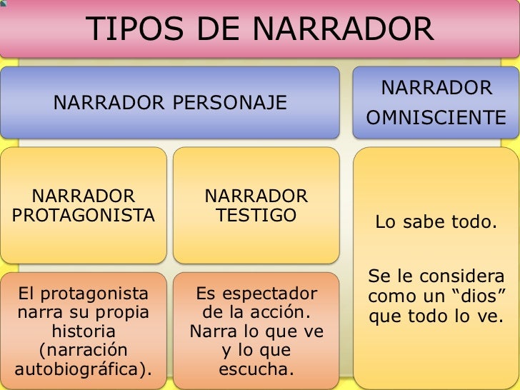 La novela
