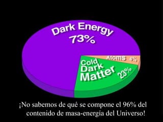 ¡No sabemos de qué se compone el 96% del
contenido de masa-energía del Universo!
 