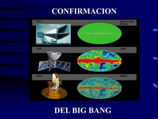 CONFIRMACION
DEL BIG BANG
 