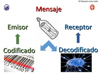 MensajeMensaje
CodificadoCodificado DecodificadoDecodificado
EmisorEmisor ReceptorReceptor
El Gerente como Líder
 