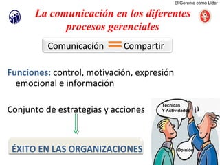 Comunicación Compartir
Funciones: control, motivación, expresión
emocional e información
Conjunto de estrategias y accione...
