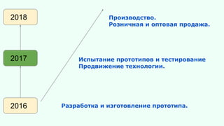 2018
2017
2016
Производство.
Розничная и оптовая продажа.
Испытание прототипов и тестирование
Продвижение технологии.
Разработка и изготовление прототипа.
 