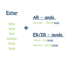 Estar Estoy Estás Está Estamos Estáis Están + Escribir – Escrib iendo AR – ando Escuchar - Escuch ando ER/IR – iendo Hacer – Hac iendo