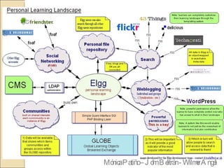 Mónica Patiño – John Beltrán - Wilmer Angel 