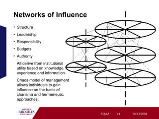 Networks of Influence Structure Leadership Responsibility Budgets Authority  All derive from institutional utility based on knowledge, experience and information. Chaos model of management allows individuals to gain influence on the basis of charisma and hermeneutic approaches. 