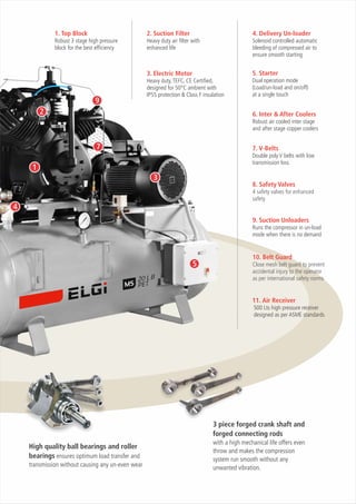 ELGi’s High Pressure Reciprocating Air Compressors | PDF