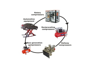 Air Compressor application for Railway application | PPT
