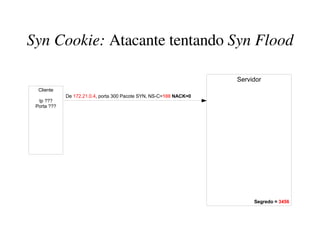 Syn Cookie: Atacante tentando Syn Flood

                                                                    Servidor
  Cliente
             De 172.21.0.4, porta 300 Pacote SYN, NS-C=100 NACK=0
  Ip ???
 Porta ???




                                                                         Segredo = 3456
 
